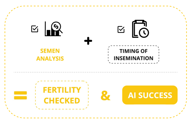Semen Analysis (vertical)-2